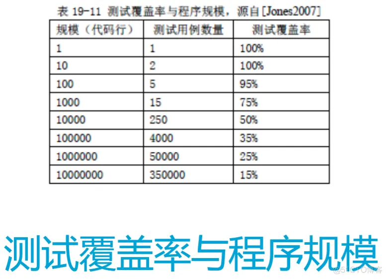 软件工程与计算II-19-软件测试_黑盒测试_33